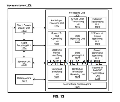 Apple Invents Siri for Home Automation - Patently Apple