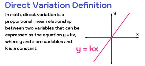 Direct Variation Explained—Definition, Equation, Examples — Mashup Math