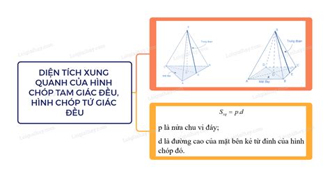 Lý thuyết Diện tích xung quanh của hình chóp tam giác đều - hình chóp ...