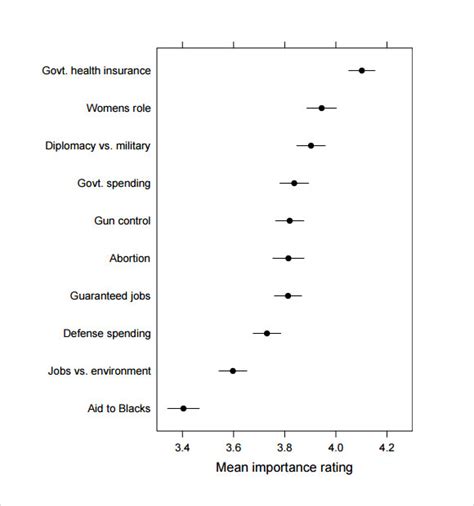 FREE 11+ Sample Dot Plot Examples in MS Word | PDF