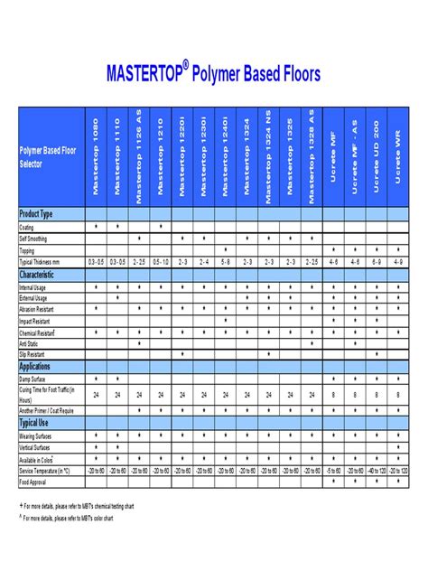 Product Selection Guide | Materials Science | Industries