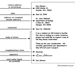 Yours faithfully or Yours sincerely ? | Learing English Online Sources