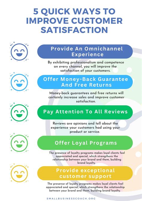 5 Quick Ways To Improve Customer Satisfaction | Easy Tips!