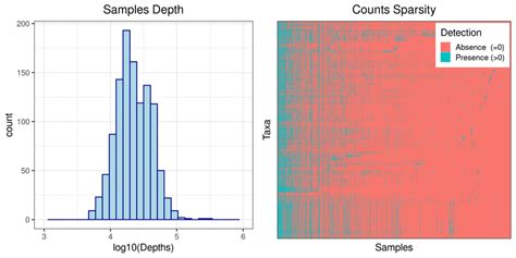 NGS Data Features. Typical characteristics of NGS data as observed in ...