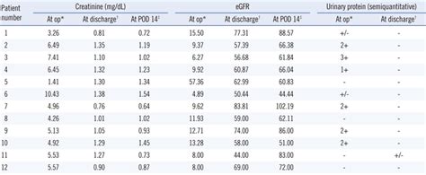 Creatinine Urine Levels Chart