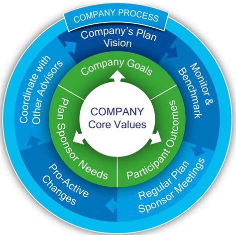 403b Retirement Plan Company | Defined Benefits & Pension Plans