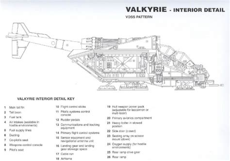 Valkyrie - Warhammer 40k - Lexicanum