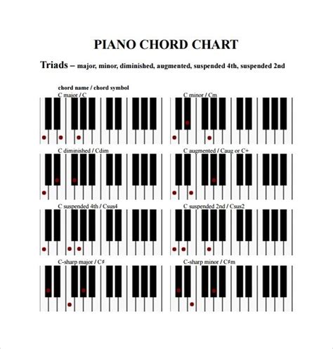 Piano Chord Chart Free Printable Blank Piano Keyboard Template ...