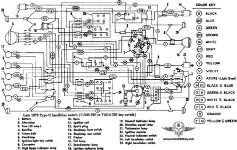 Harley Davidson Wiring Diagram Images - Wiring Diagram And Schematic ...