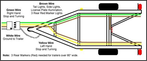 Utility Trailer Wiring Diagram 4 Wire