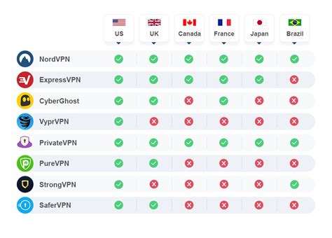 9 Best VPNs That Work with Netflix & Have FREE TRIALS in 2019!