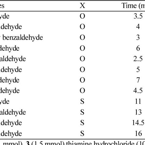 Structure of thiamine hydrochloride (VB1). | Download Scientific Diagram