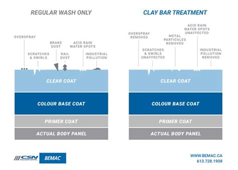 What is Clay Bar Detailing, and How Does it Work?