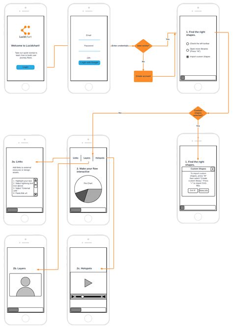 Lucidchart Line With Text Geom_point Chart | Line Chart Alayneabrahams