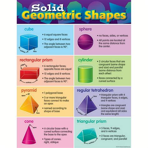 SOLID GEOMETRIC SHAPES CHART - Walmart.com - Walmart.com