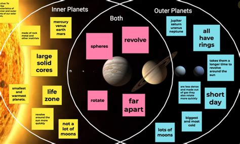 Unit 2: Solar System