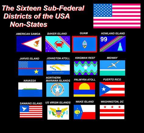 United States Territories Flags | Coral sea islands, Jarvis island, Flag