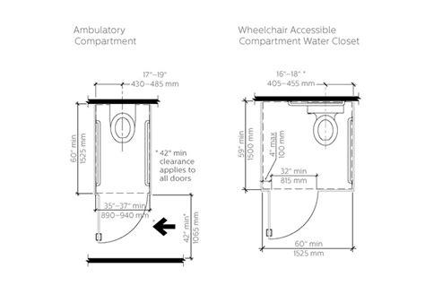 Design Accessible Bathrooms for All With This ADA Restroom Guide | ArchDaily