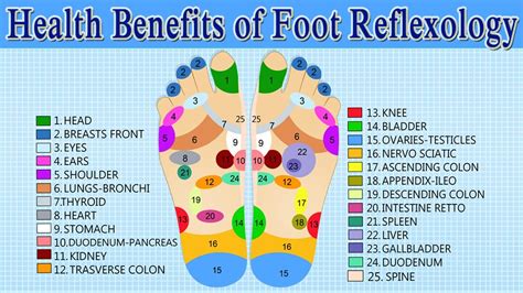 Health Benefits of Foot Massage & Reflexology | How to Give Yourself A Foot Massage For Weight ...