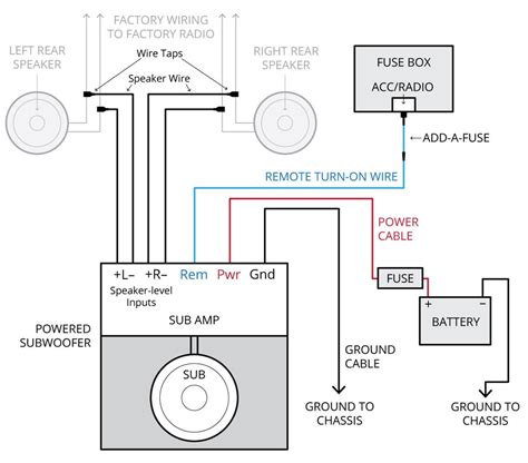 Car Amplifier Wiring Diagrams