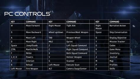 Controls | Mass Effect Andromeda Wiki