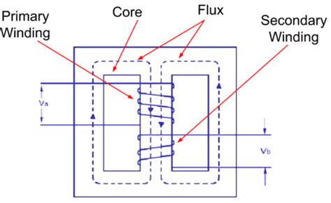 Everything You Need To Know About Shell Type Transformer