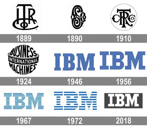 IBM Logo and symbol, meaning, history, PNG, brand