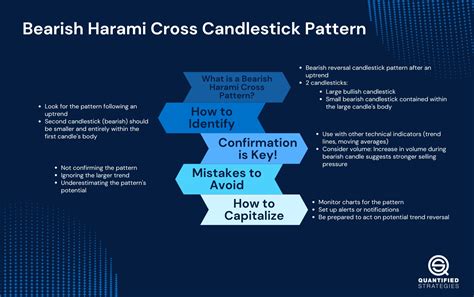 Bearish Harami Cross Candlestick Pattern Trading Strategy: (Statistics, Facts, & Historical ...