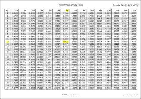 Present Value Of Annuity Due Table 7 | Cabinets Matttroy