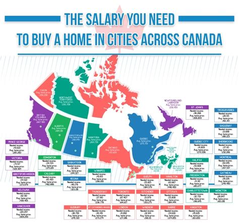 How much do you need to earn to buy a house in Winnipeg? - Manitoba ...