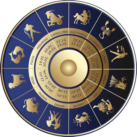 20 best vedic astrology images on Pinterest | Vedic astrology, Zodiac signs and Astrology