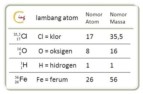 Detail Lambang Atom Hidrogen Koleksi Nomer 5