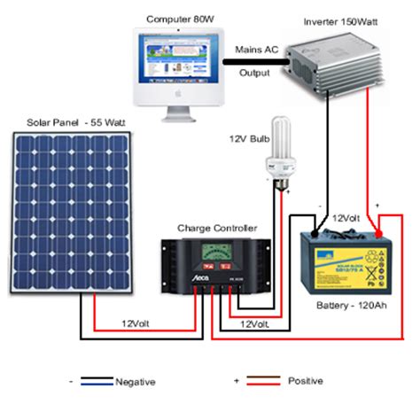 Simple Photovoltaic (Solar) Power System Setup for the Remote Home | HubPages