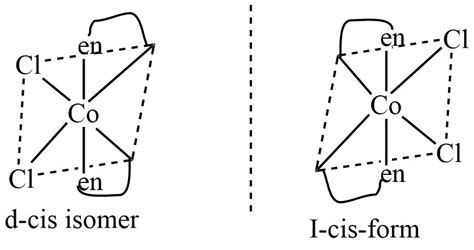 Coordination compounds and their isomers with Identification