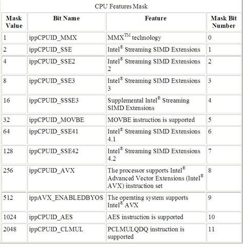 Is There an IPP Function to Detect the Processor Type?