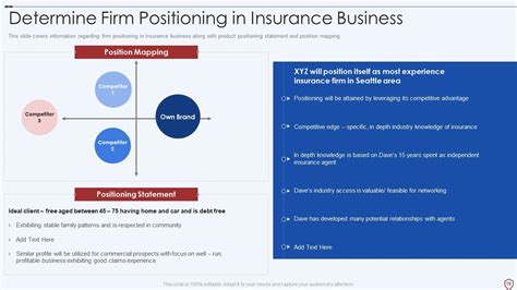 Commercial Insurance Services Business Plan Powerpoint Presentation Slides | Presentation ...