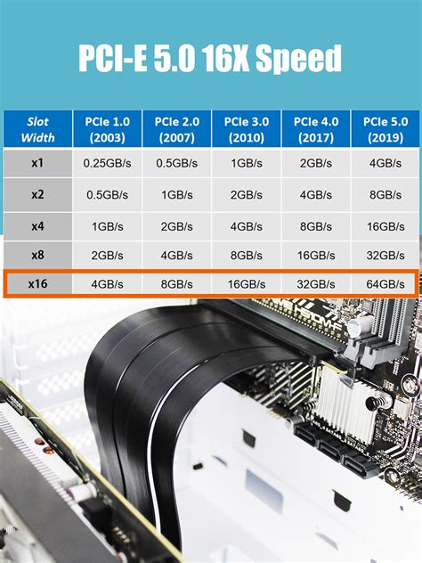 PCIe 5.0 x16 Riser Cable