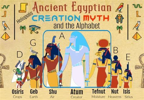 Egyptian Creation Myth and the Alphabet : r/ReligioMythology