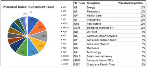 Visualization and Analysis of the S&P 500 Index Fund – Data Column ...