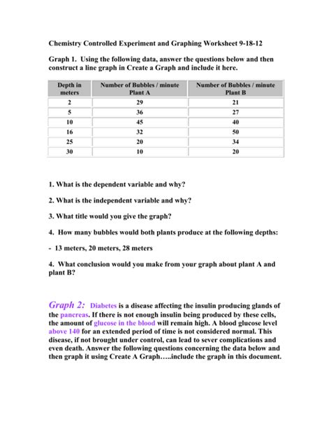 Chemistry Controlled Experiment and Graphing Worksheet 9-22-11