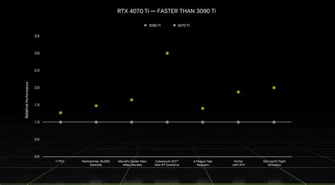 Nvidia unveils RTX 4070 Ti, out this week | VGC