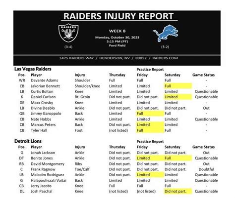 Raiders/Lions Final Injury Report Saturday 10/28/2023 (highlight ...