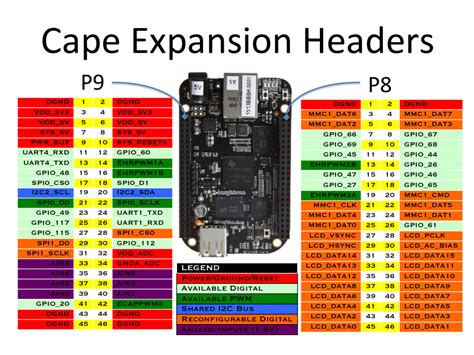 Getting started with Beaglebone Black (Part 1/15)