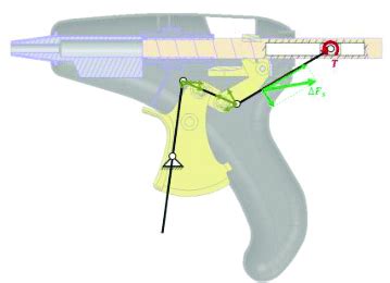 Control of link positions in the glue gun's trigger mechanism | Download Scientific Diagram