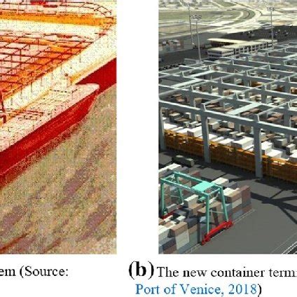 (PDF) Container terminal layout design: transition and future