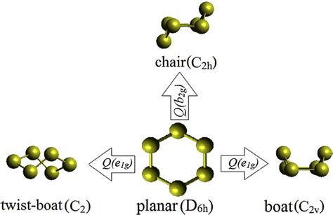 Side view of E 6 series compounds in the highest-symmetry (planar... | Download Scientific Diagram