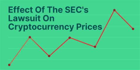 Effect Of The SEC's Lawsuit On Cryptocurrency Prices | CoinGecko