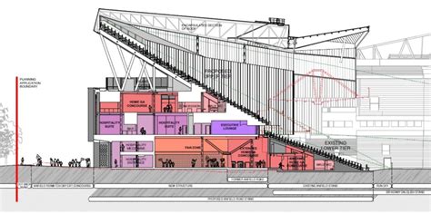 LIVERPOOL - Anfield Stadium (54,074 -> 61,000) | Page 995 | SkyscraperCity Forum