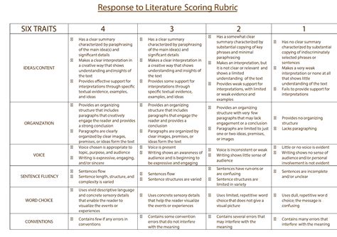 Rubrics In Reading Skills