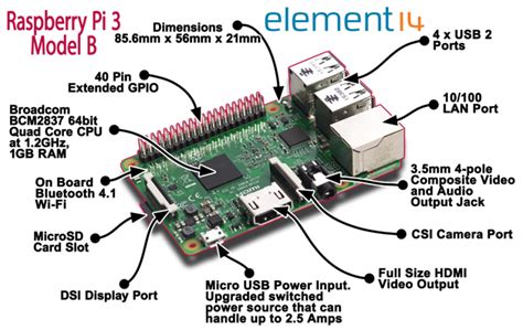 raspbian - Raspberry Pi 3 Model B v1.2 - Connect to old TV via ...